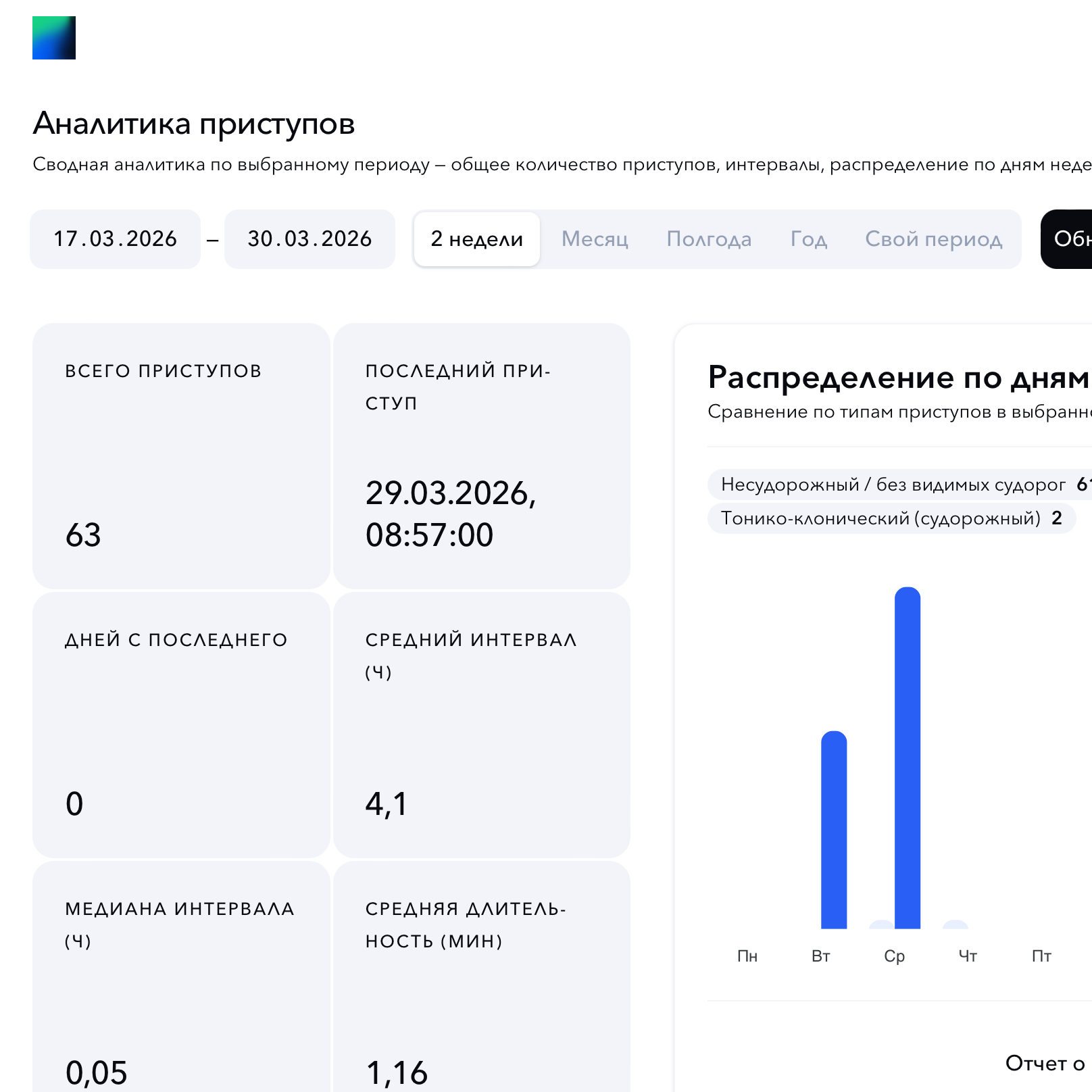 Аналитика приступов